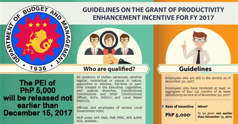 pei deped|PEI amounting 5,000 distributed today, December 18, 2023.